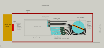 Laramie Engine Terminal Island